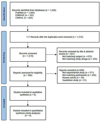 Psychosocial and psychological interventions' effectiveness among nurses in intensive care units caring for pediatric patients: A systematic review and meta-analysis